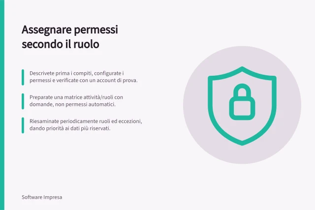 Assegnare permessi secondo il ruolo: Descrivete prima i compiti, configurate i permessi e verificate con un account di prova.; Preparate una matrice attività/ruoli con domande, non permessi automatici.; Riesaminate periodicamente ruoli ed eccezioni, dando priorità ai dati più riservati. Assegnare permessi secondo il ruolo
