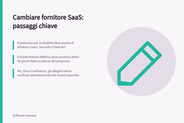 Cambiare fornitore SaaS: passaggi chiave: Il preavviso per la disdetta deve essere di almeno 2 mesi, secondo il Data Act.; Il trasferimento effettivo deve avvenire entro 30 giorni dalla scadenza del preavviso.; Per Jira e Confluence, gli allegati vanno verificati separatamente dai record esportati. Cambiare fornitore SaaS