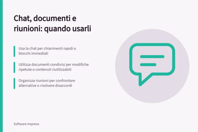 Chat, documenti e riunioni: quando usarli: Usa la chat per chiarimenti rapidi o blocchi immediati; Utilizza documenti condivisi per modifiche ripetute o contenuti riutilizzabili; Organizza riunioni per confrontare alternative o risolvere disaccordi. Chat, documenti e riunioni a confronto