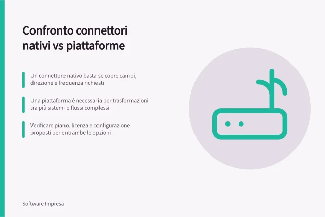 Confronto connettori nativi vs piattaforme: Un connettore nativo basta se copre campi, direzione e frequenza richiesti; Una piattaforma è necessaria per trasformazioni tra più sistemi o flussi complessi; Verificare piano, licenza e configurazione proposti per entrambe le opzioni. Confrontare connettori nativi e piattaforme d'integrazione