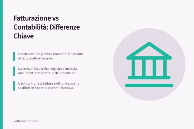 Fatturazione vs Contabilità: Differenze Chiave: La fatturazione gestisce emissioni e ricezioni di fatture attive/passive.; La contabilità verifica, registra e archivia documenti con controllo delle scritture.; L'SdI controlla la fattura elettronica ma non sostituisce il controllo amministrativo. Confrontare fatturazione e contabilità: funzioni, differenze