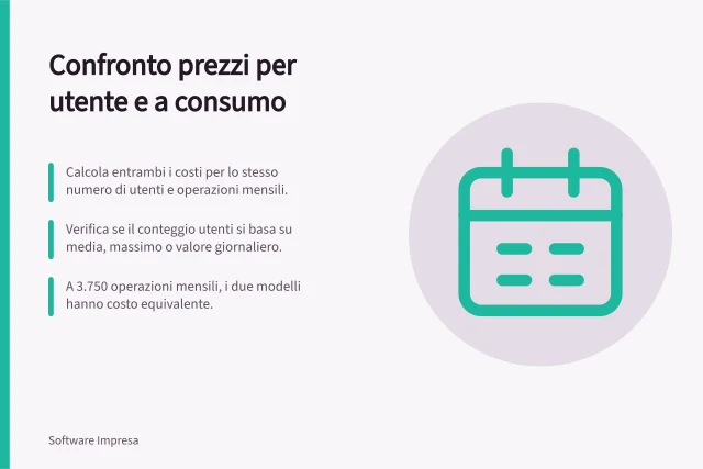 Confronto prezzi per utente e a consumo: Calcola entrambi i costi per lo stesso numero di utenti e operazioni mensili.; Verifica se il conteggio utenti si basa su media, massimo o valore giornaliero.; A 3.750 operazioni mensili, i due modelli hanno costo equivalente. Confrontare prezzi per utente e a consumo