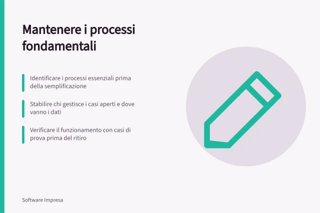 Mantenere i processi fondamentali: Identificare i processi essenziali prima della semplificazione; Stabilire chi gestisce i casi aperti e dove vanno i dati; Verificare il funzionamento con casi di prova prima del ritiro. Conservare i processi essenziali durante la semplificazione