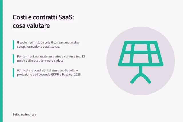 Costi e contratti SaaS: cosa valutare: Il costo non include solo il canone, ma anche setup, formazione e assistenza.; Per confrontare, usate un periodo comune (es. 12 mesi) e stimate uso medio e picco.; Verificate le condizioni di rinnovo, disdetta e protezione dati secondo GDPR e Data Act 2025. Costi e contratti SaaS