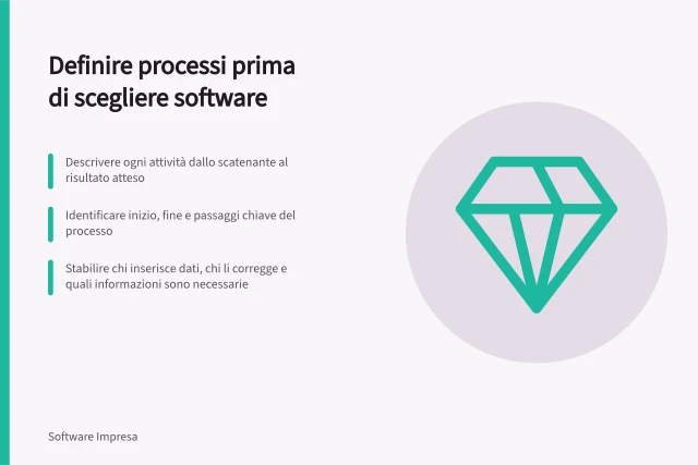 Definire processi prima di scegliere software: Descrivere ogni attività dallo scatenante al risultato atteso; Identificare inizio, fine e passaggi chiave del processo; Stabilire chi inserisce dati, chi li corregge e quali informazioni sono necessarie. Definire i processi prima di cercare prodotti