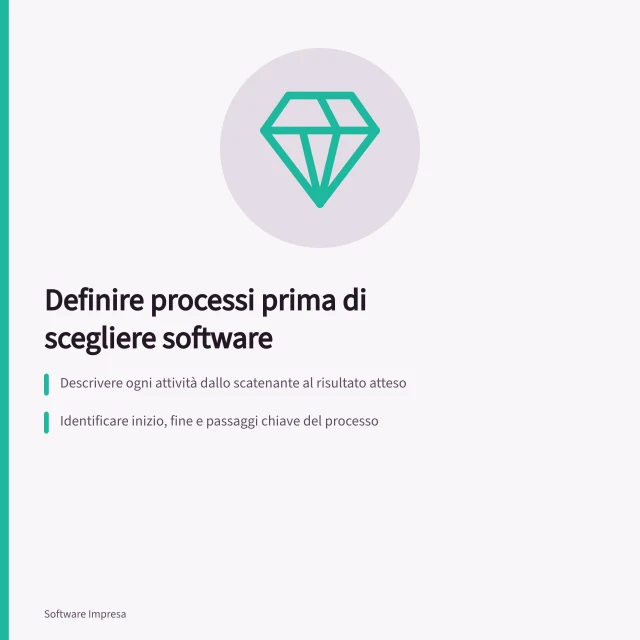 Definire processi prima di scegliere software: Descrivere ogni attività dallo scatenante al risultato atteso; Identificare inizio, fine e passaggi chiave del processo; Stabilire chi inserisce dati, chi li corregge e quali informazioni sono necessarie. Definire i processi prima di cercare prodotti