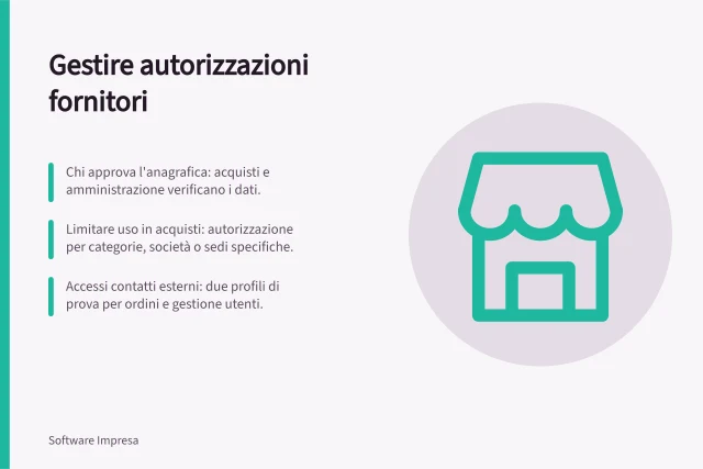 Gestire autorizzazioni fornitori: Chi approva l'anagrafica: acquisti e amministrazione verificano i dati.; Limitare uso in acquisti: autorizzazione per categorie, società o sedi specifiche.; Accessi contatti esterni: due profili di prova per ordini e gestione utenti. Gestire autorizzazioni per i fornitori
