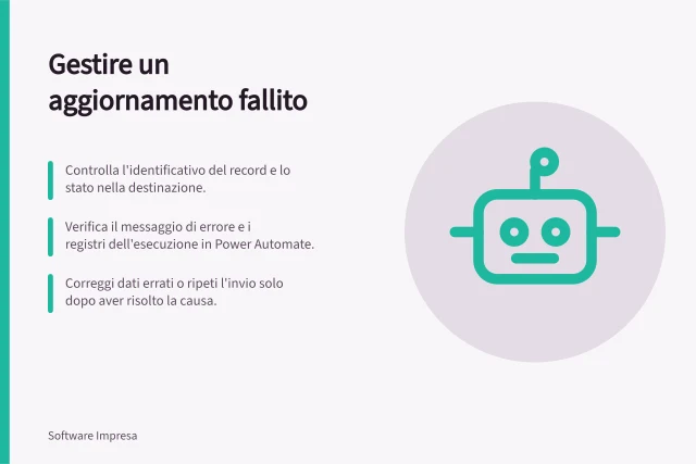 Gestire un aggiornamento fallito: Controlla l'identificativo del record e lo stato nella destinazione.; Verifica il messaggio di errore e i registri dell'esecuzione in Power Automate.; Correggi dati errati o ripeti l'invio solo dopo aver risolto la causa. Gestire un aggiornamento fallito