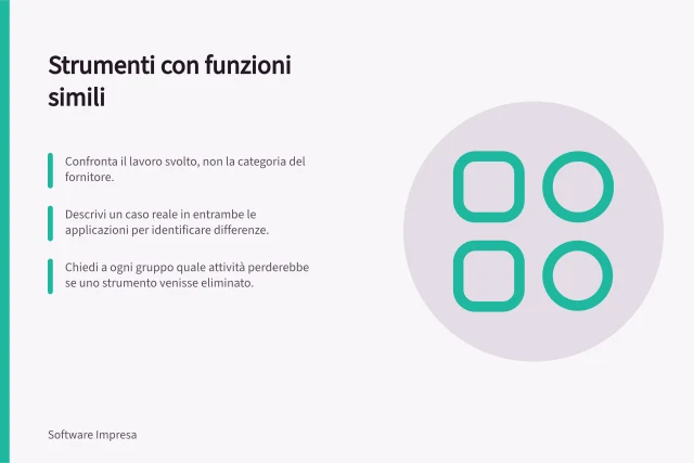 Strumenti con funzioni simili: Confronta il lavoro svolto, non la categoria del fornitore.; Descrivi un caso reale in entrambe le applicazioni per identificare differenze.; Chiedi a ogni gruppo quale attività perderebbe se uno strumento venisse eliminato. Individuare strumenti con la stessa funzione
