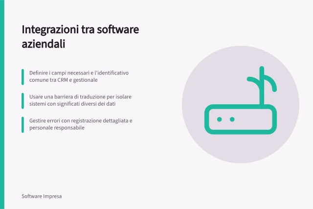 Integrazioni tra software aziendali: Definire i campi necessari e l'identificativo comune tra CRM e gestionale; Usare una barriera di traduzione per isolare sistemi con significati diversi dei dati; Gestire errori con registrazione dettagliata e personale responsabile. Integrazioni tra software aziendali