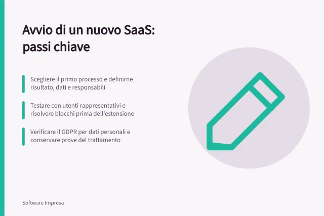 Avvio di un nuovo SaaS: passi chiave: Scegliere il primo processo e definirne risultato, dati e responsabili; Testare con utenti rappresentativi e risolvere blocchi prima dell'estensione; Verificare il GDPR per dati personali e conservare prove del trattamento. Introduzione di un nuovo SaaS