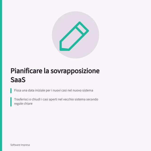 Pianificare la sovrapposizione SaaS: Fissa una data iniziale per i nuovi casi nel nuovo sistema; Trasferisci o chiudi i casi aperti nel vecchio sistema secondo regole chiare; Stabilisci una data di uscita basata su condizioni verificabili come accessi e dati recuperati. Pianificare un periodo di sovrapposizione