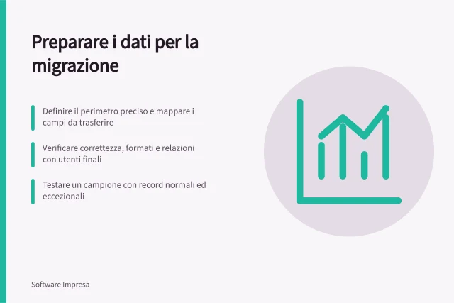 Preparare i dati per la migrazione: Definire il perimetro preciso e mappare i campi da trasferire; Verificare correttezza, formati e relazioni con utenti finali; Testare un campione con record normali ed eccezionali. Preparare i dati prima della migrazione