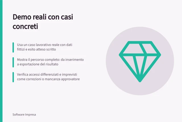Demo reali con casi concreti: Usa un caso lavorativo reale con dati fittizi e esito atteso scritto; Mostra il percorso completo: da inserimento a esportazione del risultato; Verifica accessi differenziati e imprevisti come correzioni o mancanza approvatore. Preparare uno scenario reale per le demo