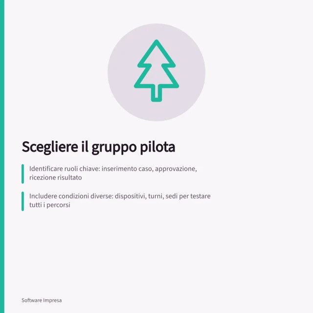 Scegliere il gruppo pilota: Identificare ruoli chiave: inserimento caso, approvazione, ricezione risultato; Includere condizioni diverse: dispositivi, turni, sedi per testare tutti i percorsi; Assegnare casi reali con esito atteso prima dell'avvio del pilota. Scegliere un gruppo pilota