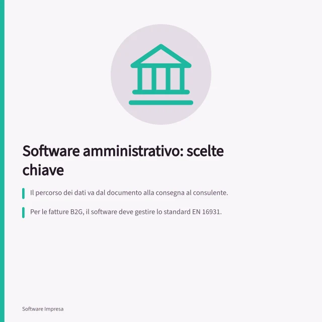 Software amministrativo: scelte chiave: Il percorso dei dati va dal documento alla consegna al consulente.; Per le fatture B2G, il software deve gestire lo standard EN 16931.; La riconciliazione bancaria deve distinguere movimenti importati da quelli in sospeso. Software amministrativo