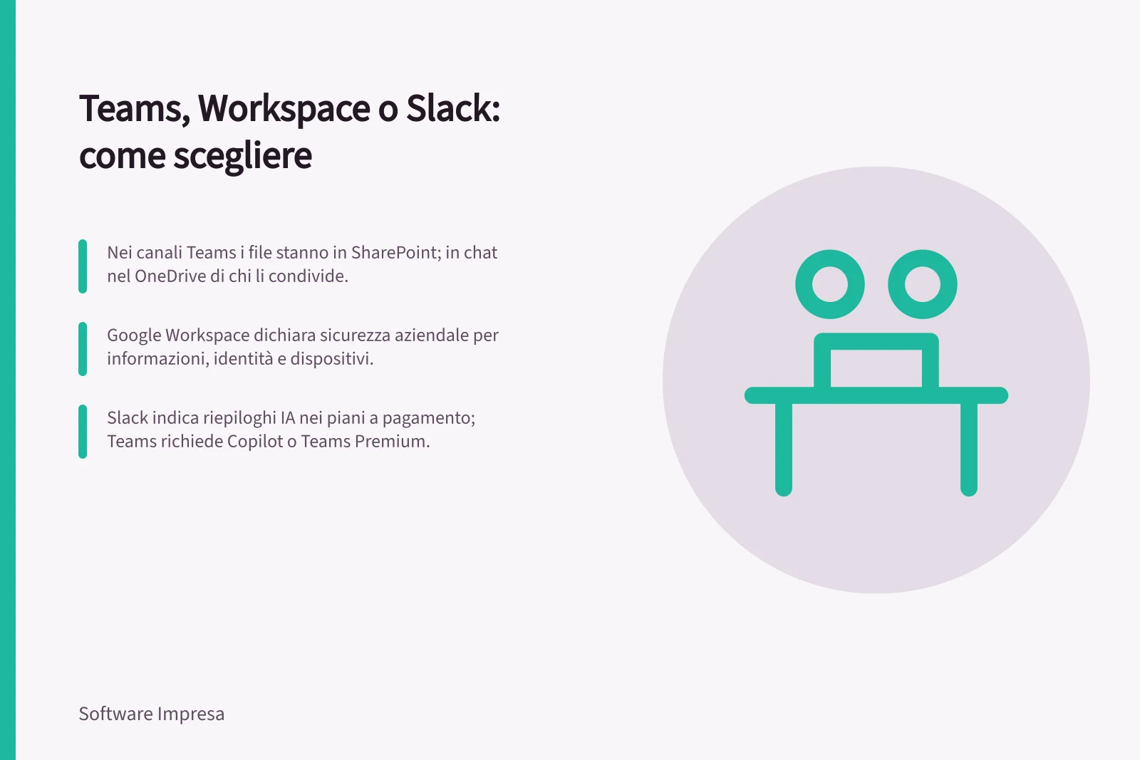 Teams, Workspace o Slack: come scegliere: Nei canali Teams i file stanno in SharePoint; in chat nel OneDrive di chi li condivide.; Google Workspace dichiara sicurezza aziendale per informazioni, identità e dispositivi.; Slack indica riepiloghi IA nei piani a pagamento; Teams richiede Copilot o Teams Premium.
