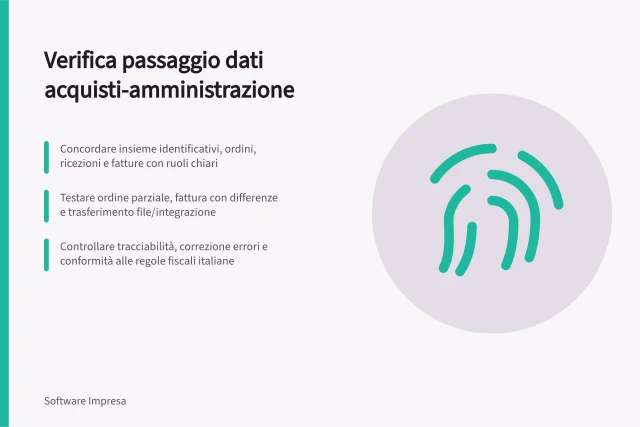 Verifica passaggio dati acquisti-amministrazione: Concordare insieme identificativi, ordini, ricezioni e fatture con ruoli chiari; Testare ordine parziale, fattura con differenze e trasferimento file/integrazione; Controllare tracciabilità, correzione errori e conformità alle regole fiscali italiane. Testare il passaggio dei dati all'amministrazione