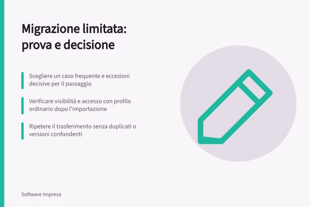 Migrazione limitata: prova e decisione: Scegliere un caso frequente e eccezioni decisive per il passaggio; Verificare visibilità e accesso con profilo ordinario dopo l'importazione; Ripetere il trasferimento senza duplicati o versioni confondenti. Testare una migrazione limitata