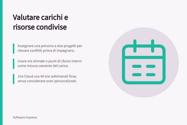 Valutare carichi e risorse condivise: Assegnare una persona a due progetti per rilevare conflitti prima di impegnarsi.; Usare ore stimate o punti di sforzo interni come misura coerente del carico.; Jira Cloud usa 40 ore settimanali fisse, senza considerare orari personalizzati. Valutare carichi di lavoro e risorse condivise
